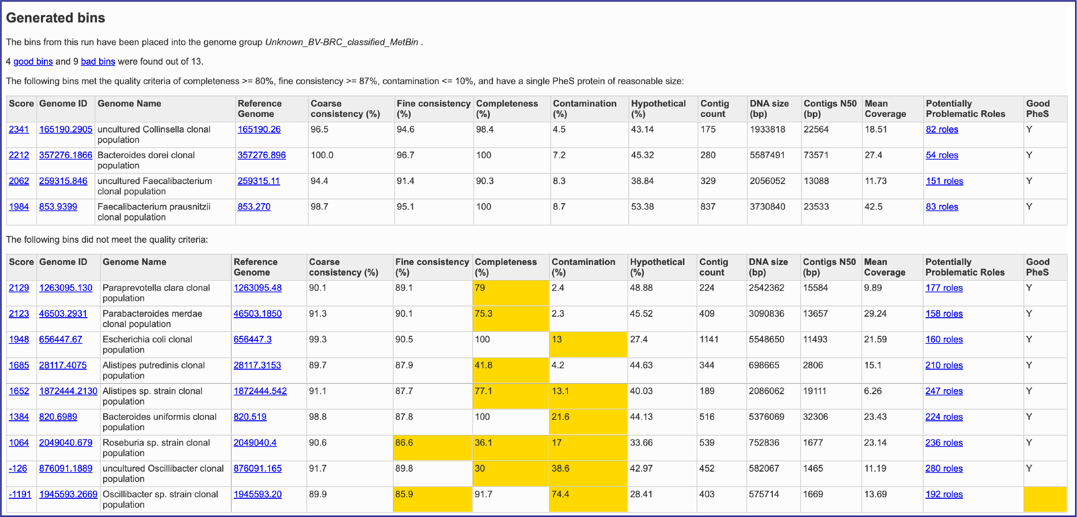 Figure BacterialReport