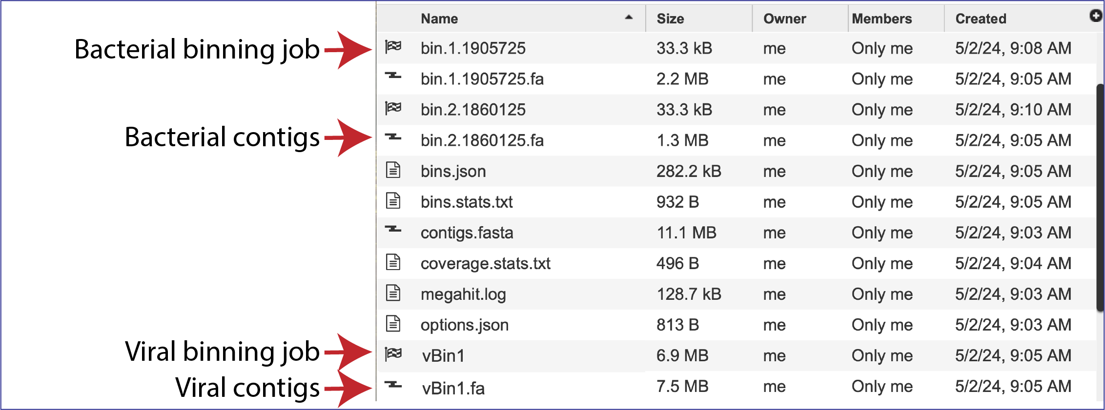 Figure Bin_analysis