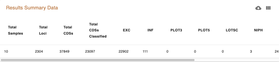 Results Summary Data