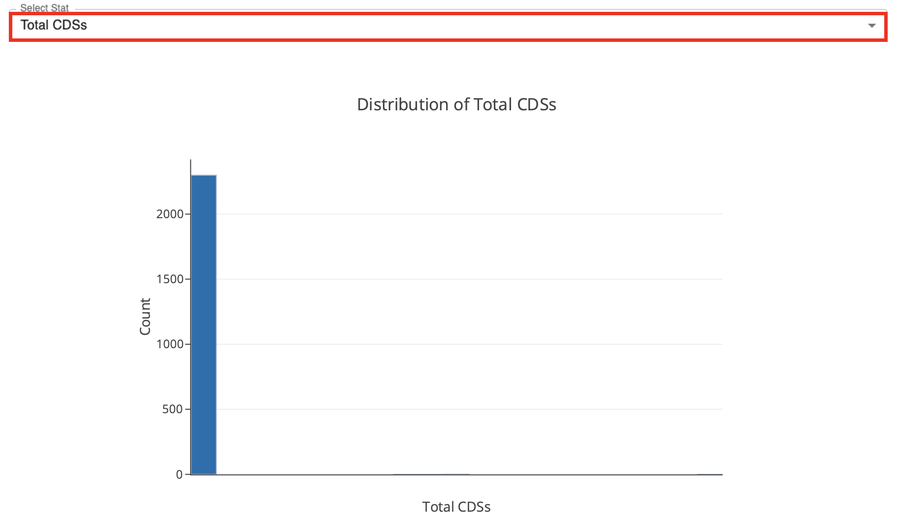 Histogram menu