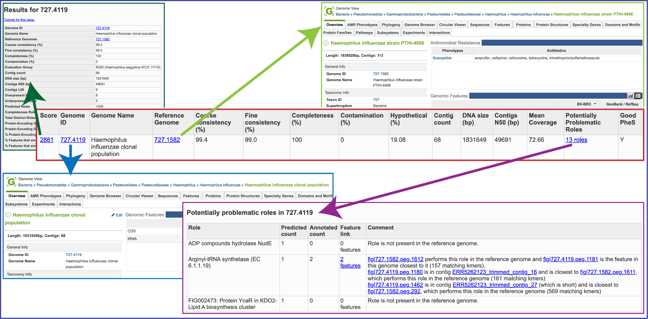 Figure Hyperlinks