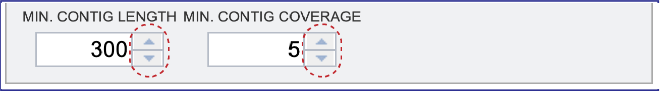 Figure Length_and_coverage