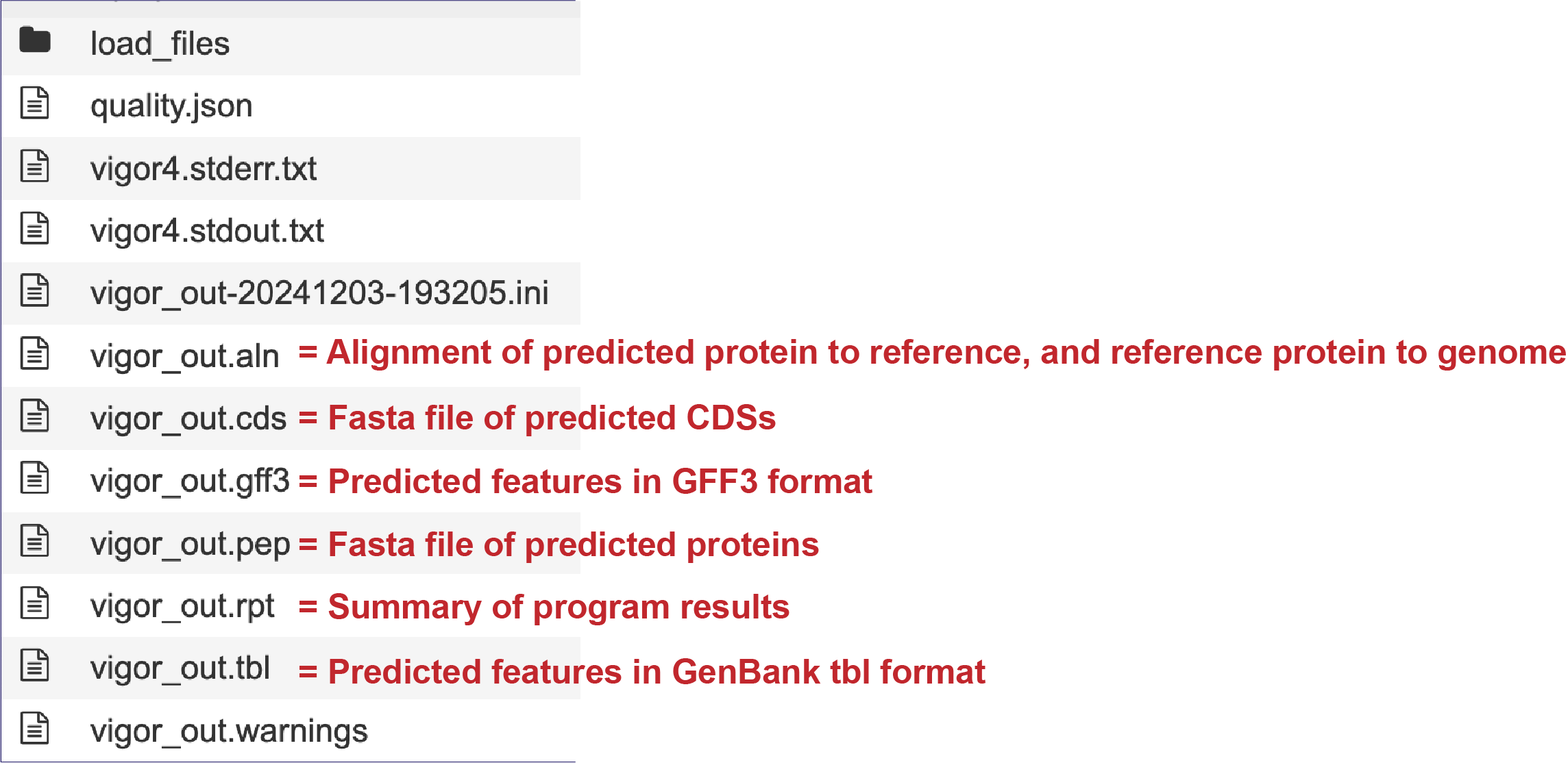 Figure Vigor4_output