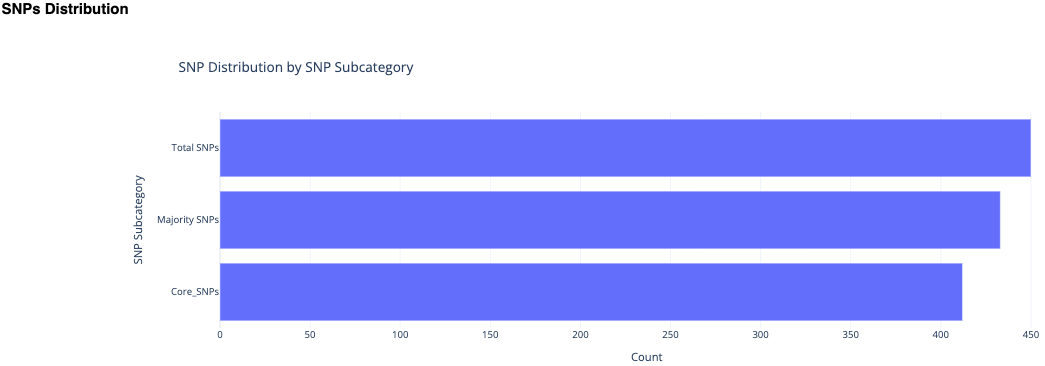 an image of SNP barplot