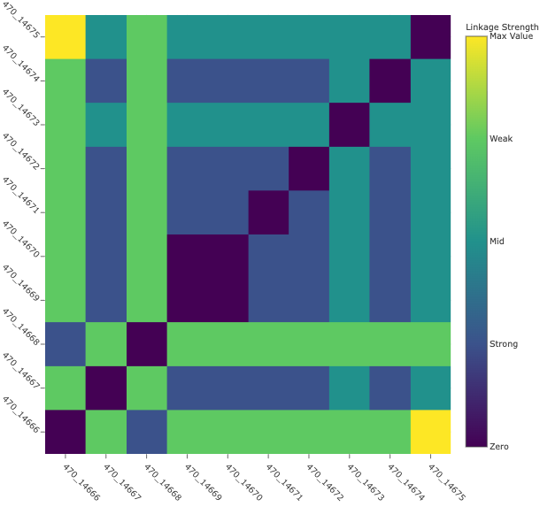 an image of SNP heatmap