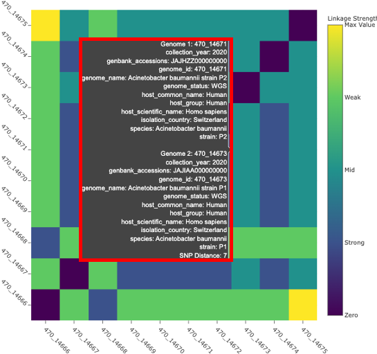 an image of SNP heatmap metadata