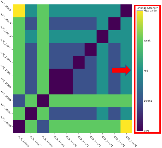 an image of SNP heatmap legend