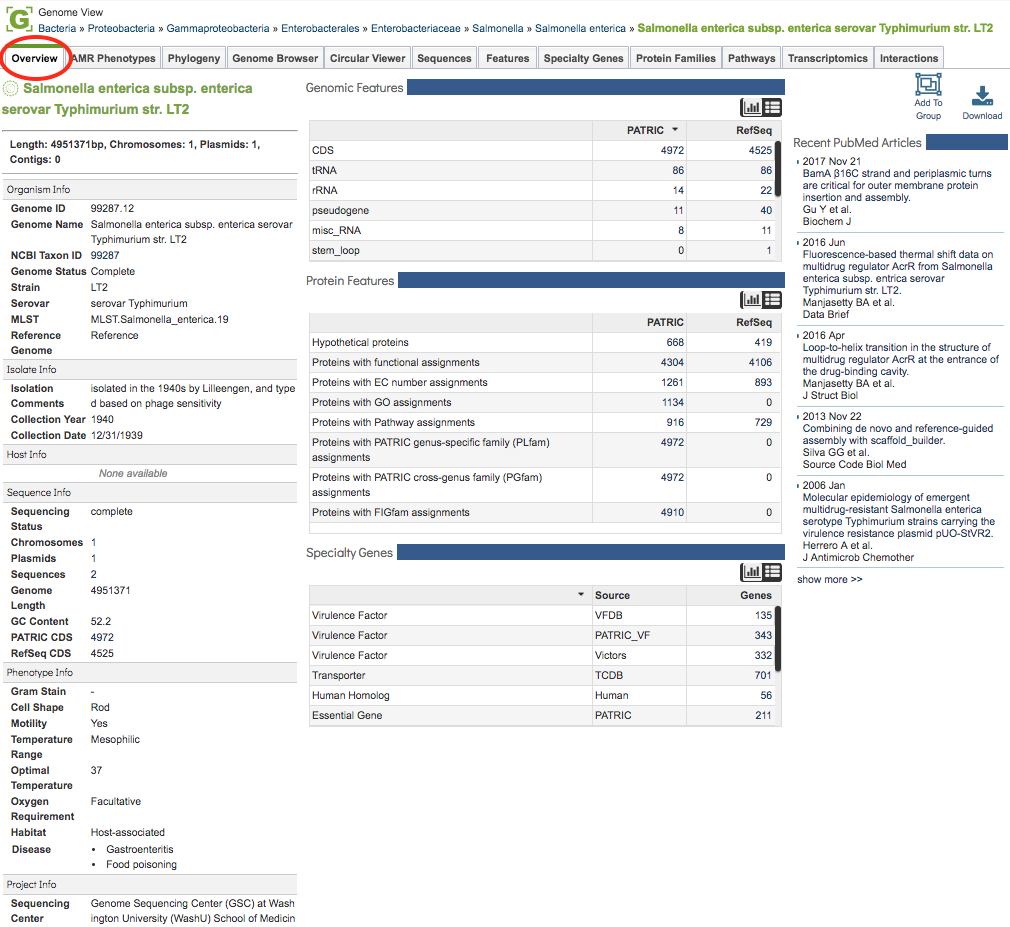 Genome Overview Page