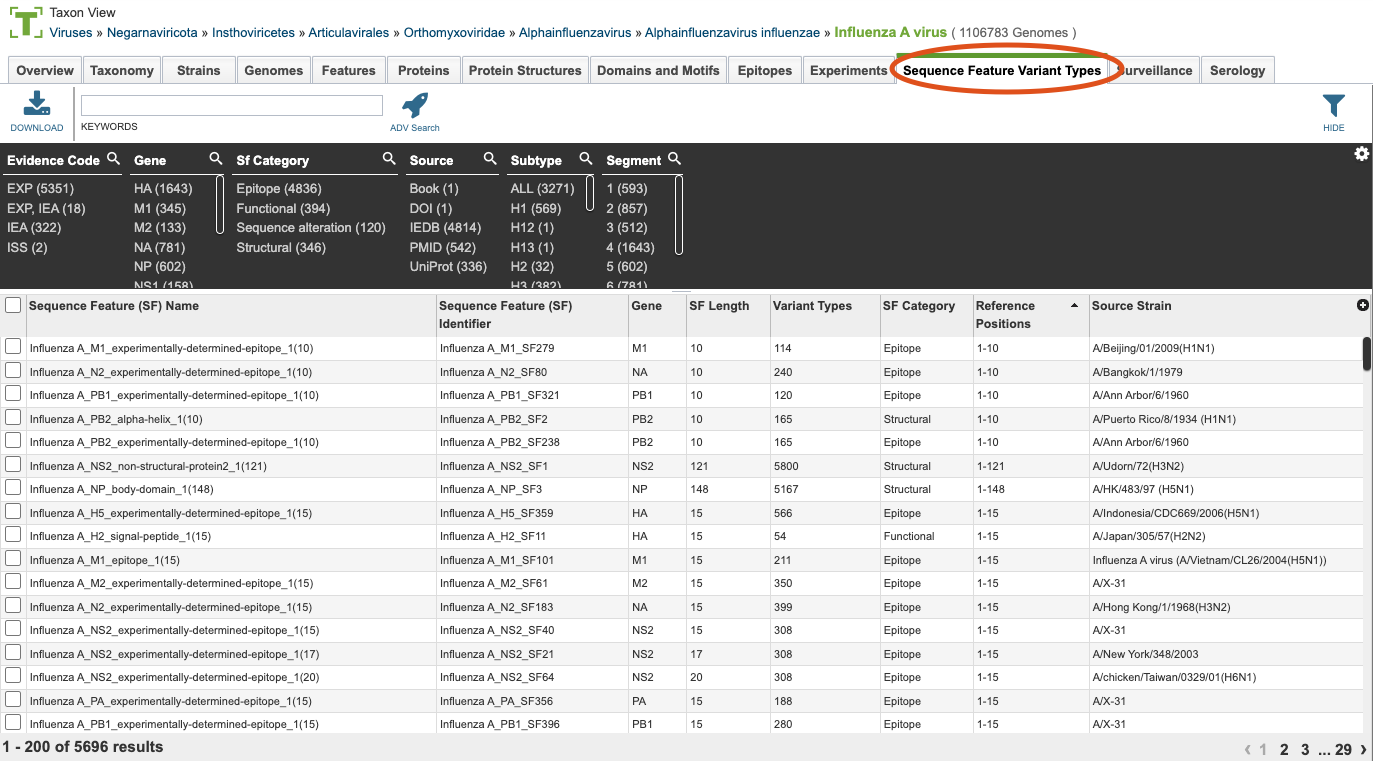 Sequence Feature Variant Type Table