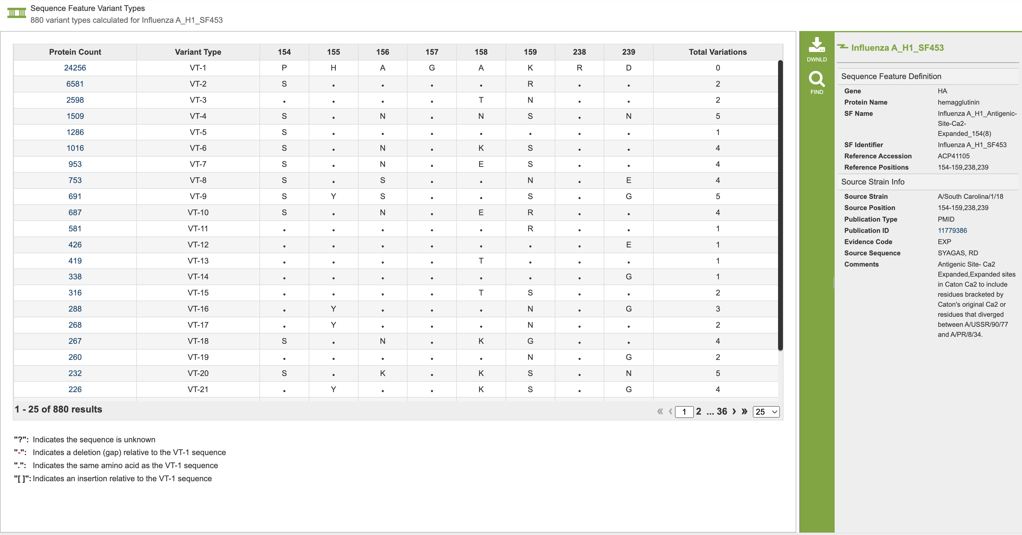 Variant Type Table